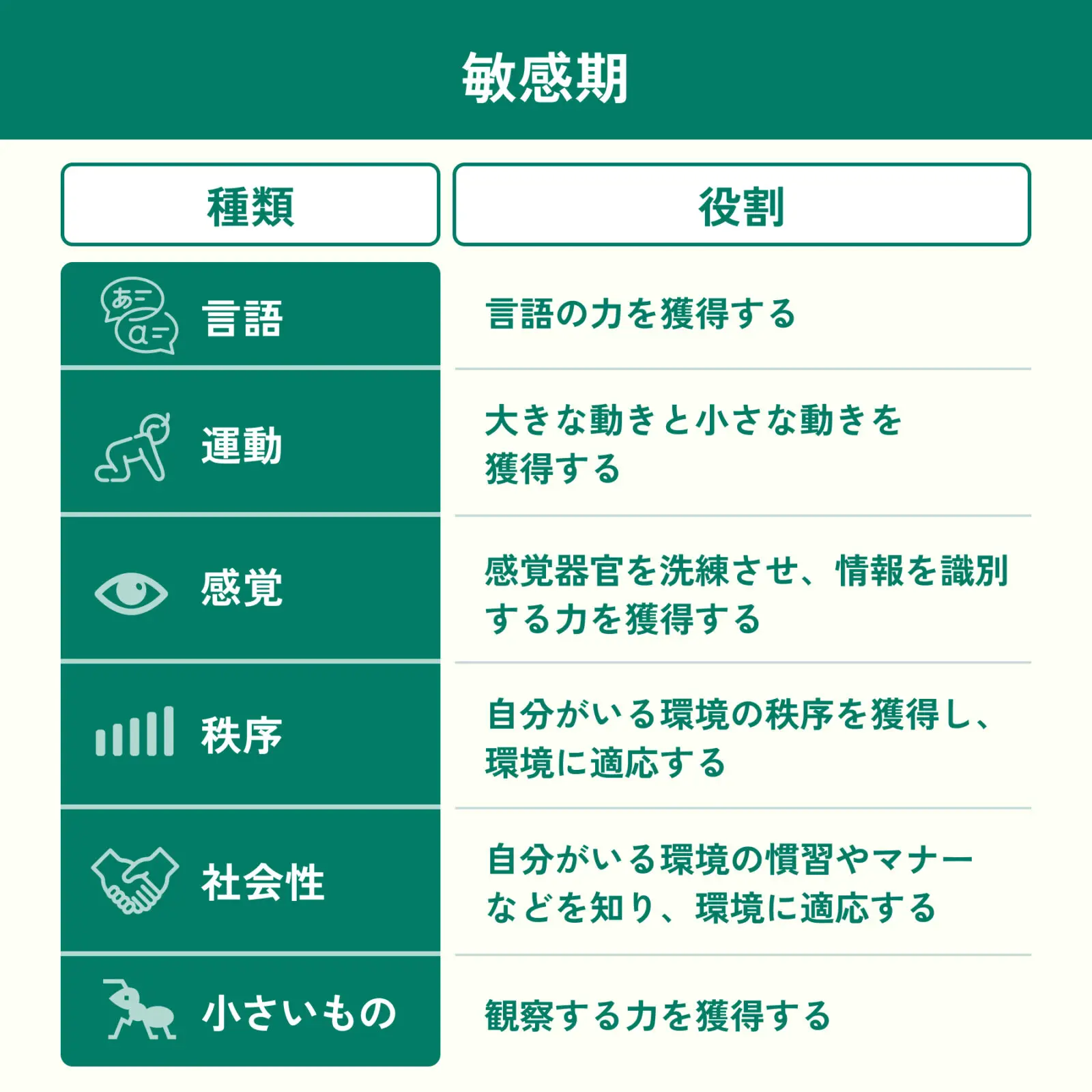 モンテッソーリ教育用語事典 モンテッソーリ教育用語事典 |本 | 通販 | Amazon