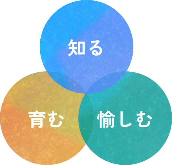 知る・育む・愉しむ