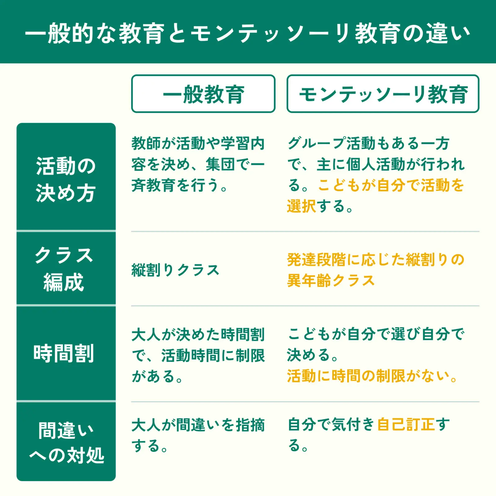 モンテッソーリ教育とは？特徴や考え方、歴史まで完全解説 | モンテッソーリペアレンツ